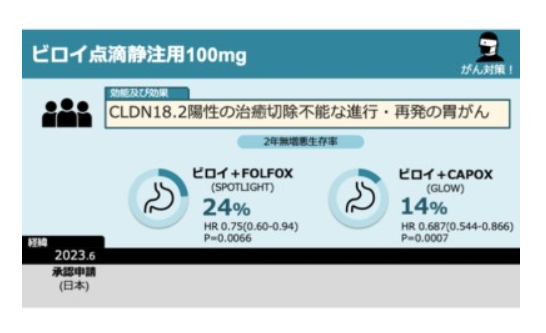 注射用佐贝妥昔单抗